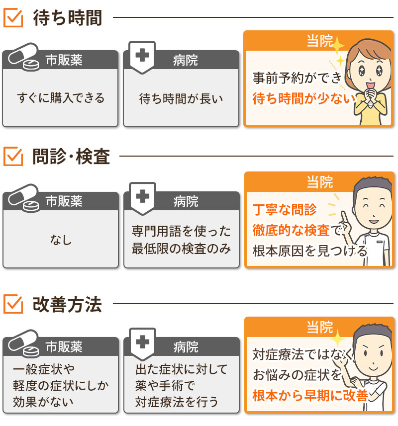 当院と病院と薬の違い